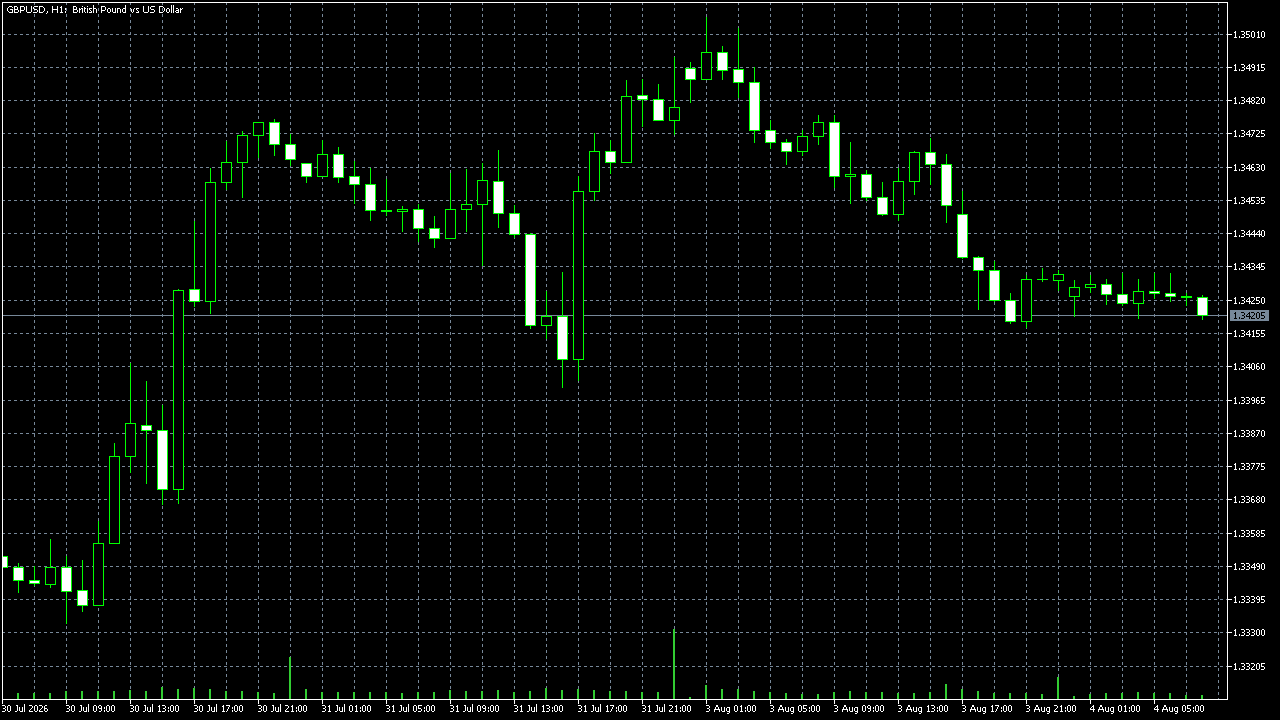 FxPro MetaTrader 5 Raw+ — GBP/USD H1, captured 2026-08-04